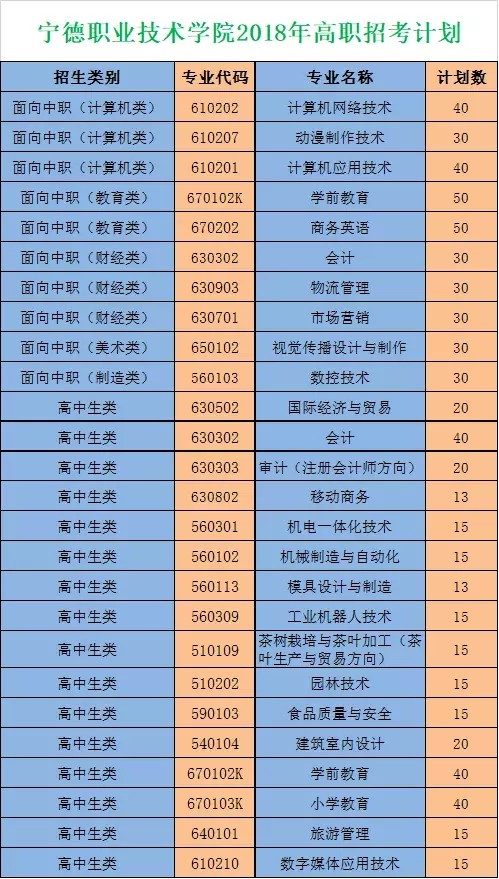 2018年高职招考计划.webp.jpg