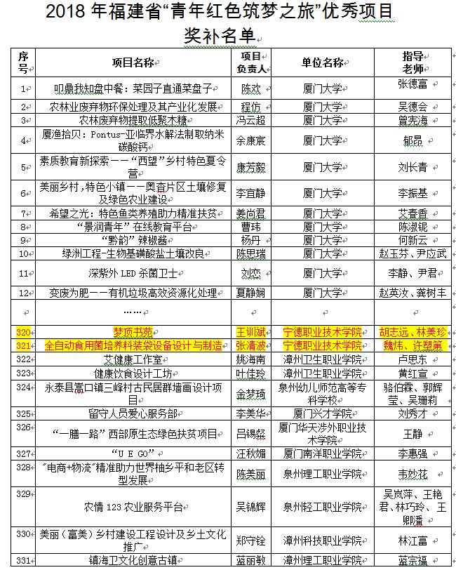 奖补名单.png