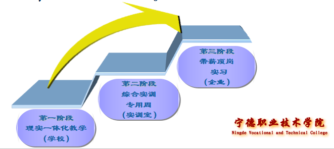 图1 教学三步走.png 图1 教学三步走.png