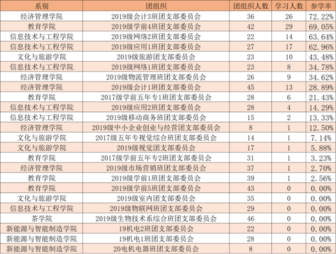 为深入学习贯彻习近平总书记关于职业教育的重要指示精神989.png
