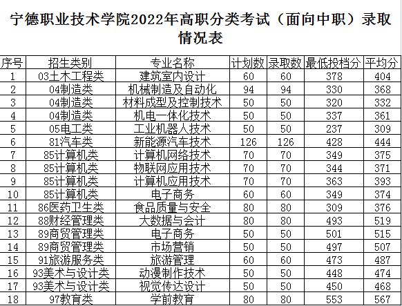 24ο|2022긣ְ࿼¼ȡ