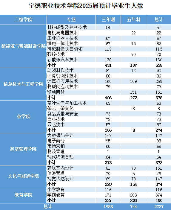 2025届预计毕业生.png 2025届预计毕业生.png
